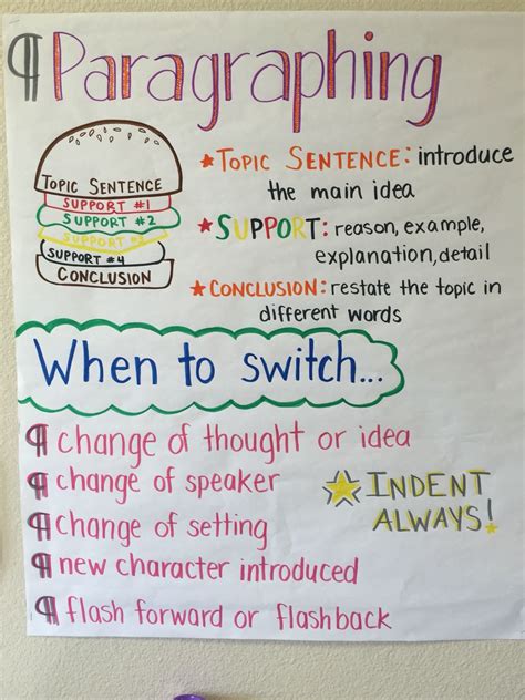 Introduction Paragraph Anchor Chart