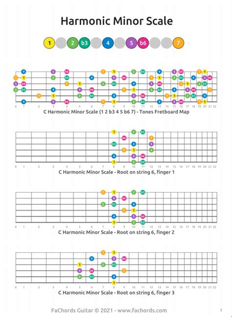 The Harmonic Minor Scale How To Play This Scale On Guitar