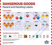 IATA Dangerous Goods Hazards And Handling Labels Poster Poster