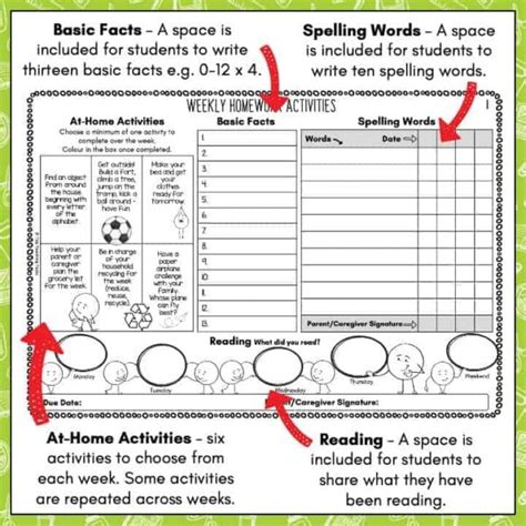 Homework Activity Sheets For The Whole Year Editable Homework Sheets