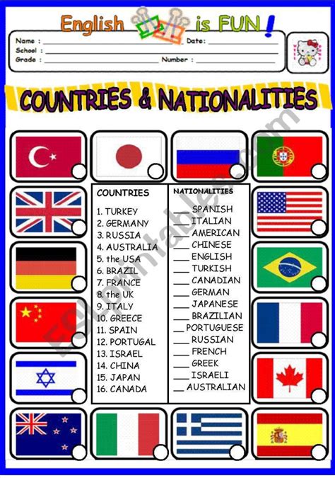 Countries And Nationalities Worksheets Worksheetsday