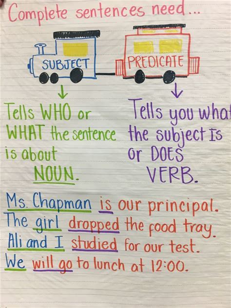 Complete Sentence Anchor Chart