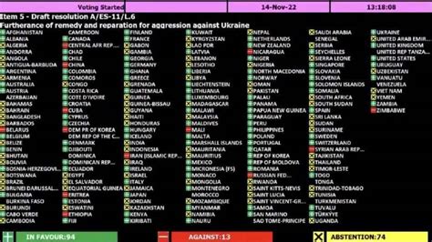 Un General Assembly Votes For Russian Reparations To Ukraine With Low
