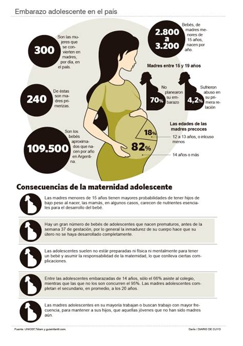 El Embarazo Adolescente En Argentina Entre Los índices Más Altos De La