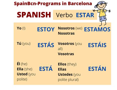 Blog SpainBcn Programs For Teenagers In Barcelona