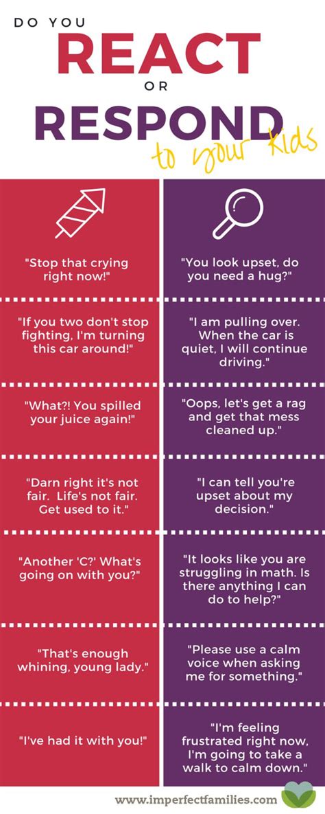 Chart Shows Whether Youre Reacting Or Responding To Your Kids