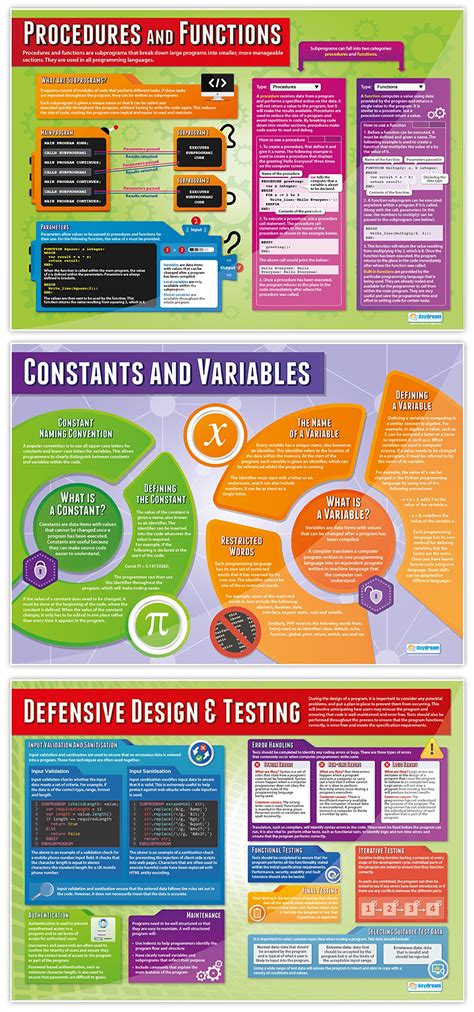 Computer Programming Posters Set Of 9 Computer Science Posters