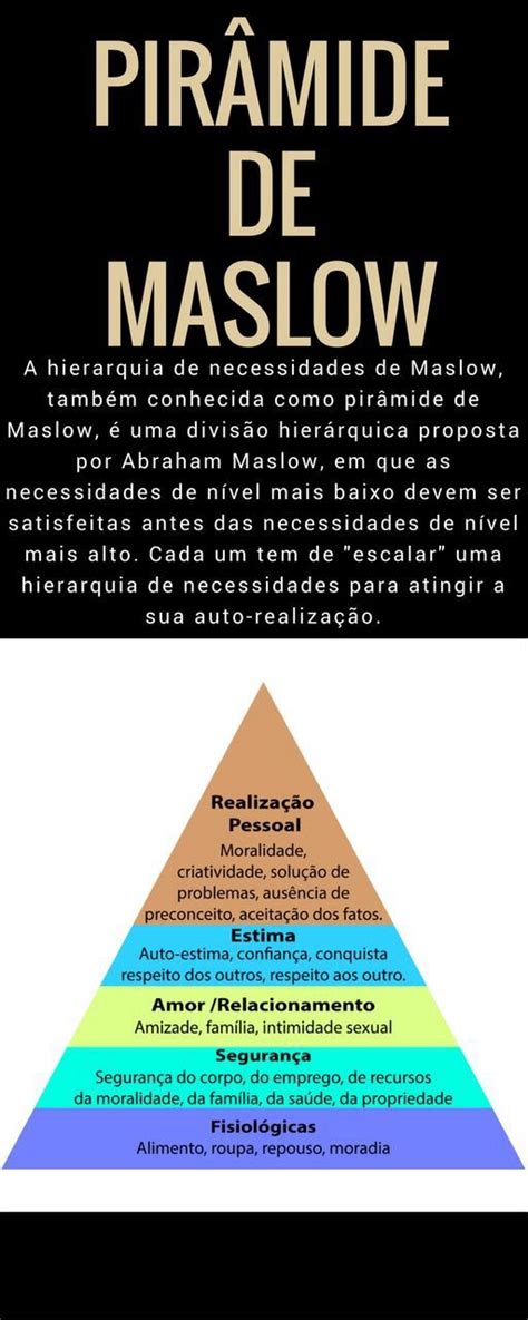 Pirâmide De Maslow Pirâmide De Maslow Maslow Hierarquia De