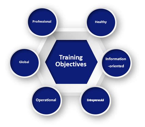 Training Objectives Anton Oilfield Services Group 安东石油