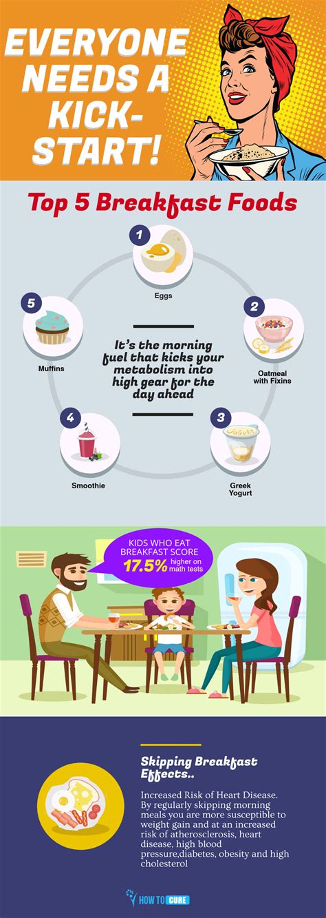 To start the day, people need energy. 8 Surprising Benefits Of Eating Breakfast & Its Importance