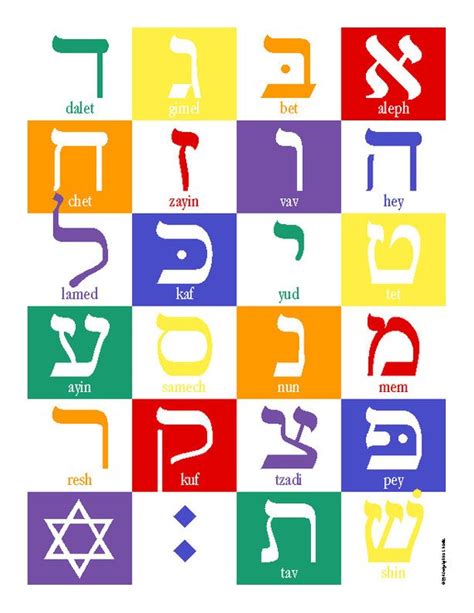 Hebrew Alphabet 16x20 Poster Hebrew Alphabet Letters Alphabet