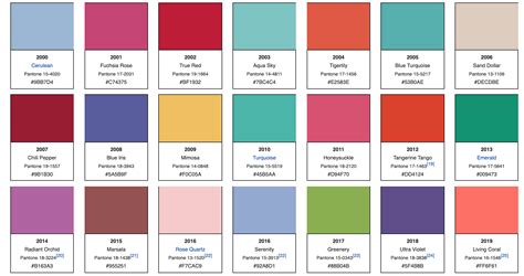 Pantone Color Of The Month 2022 List - Summer Colors 2023