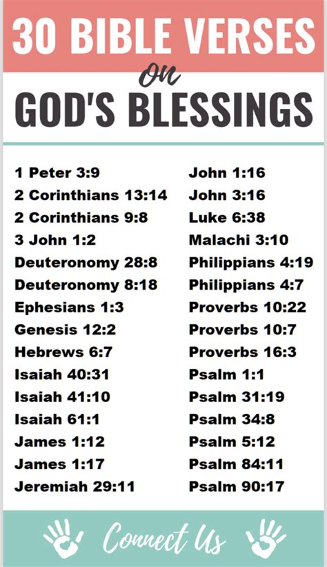 Inspirational Bible Scriptures On Gods Blessings ConnectUS