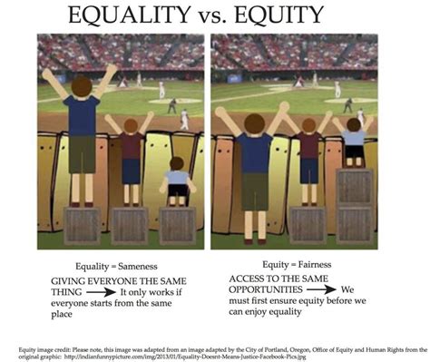 Equity Vs Equality Whats The Difference Yw Calgary