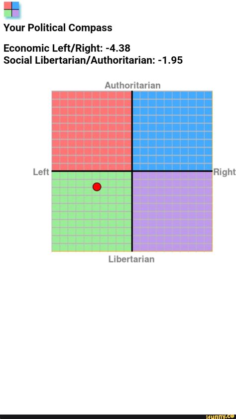 Your Political Compass Economic Leftright 438 Social Libertarian
