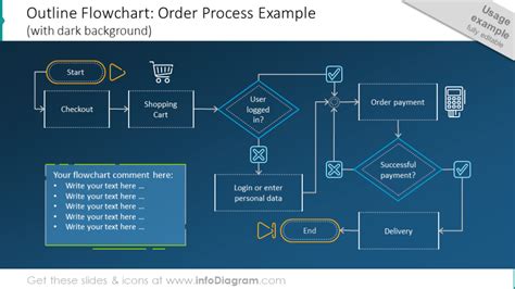 With flowchart ppt templates, you can build simplistic and multiple flowcharts just moving shapes from the template to your performance. Creative Process Flow Chart Design PowerPoint Templates ...