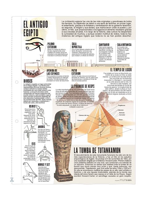 El Antiguo Egipto L Minas De El Mundo Didactalia Material Educativo