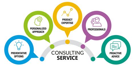 For Consultant Services Recruitment Services Hire Trace For All