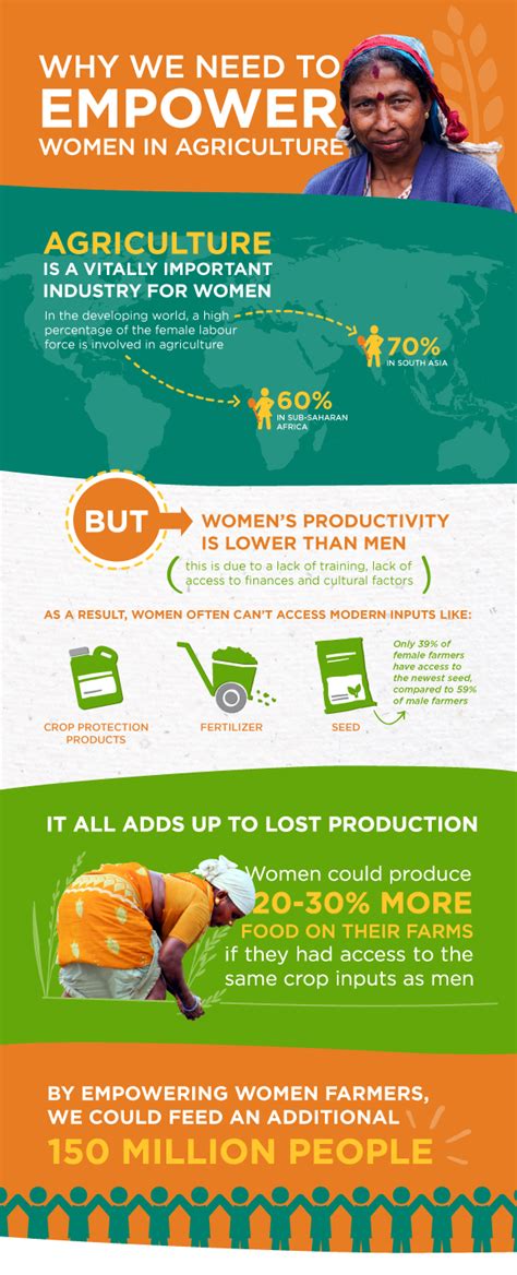 why we need to empower rural women croplife international