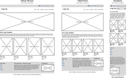 Wireframing For Responsive Design Wireframing Academy Balsamiq Wireframe Responsive