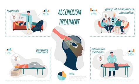 Alcoholism Treatment Flat Infographics 27178748 Vector Art At Vecteezy