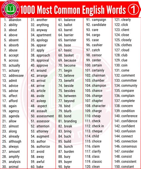 1000 Most Common English Words Used In Daily Life