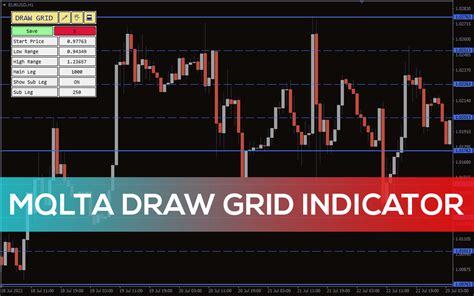 Mqlta Draw Grid Indicator For Mt4 Download Free Indicatorspot