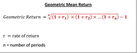 Accounts And Finance Formulas