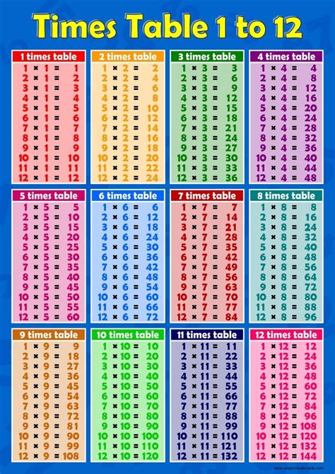 8 Pics Times Table Chart Up To 12 And Description Alqu Blog