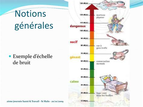 PPT Le Risque Bruit En Entreprise PowerPoint Presentation ID 469295