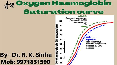 File Haemoglobin Comparison Oxygen Saturation Curve Png Embryology My