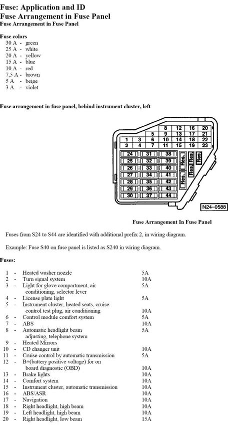 Decoding The Vw Passat Fuse Box Diagram A Comprehensive Guide