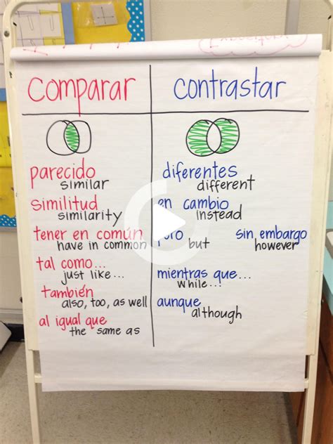 Comparar Vs Contrastar Vocabulary Anchor Chart In Dual