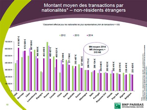 Who Pays What on French Property Purchase? | French-Property.com
