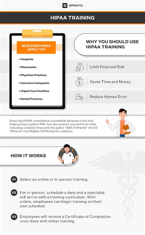 Hipaa Training Requirements 2024 Updated Sprinto