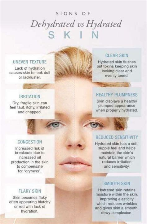 Hydrated Skin How To Tell If Its Dehydrated Or Dry Important Stuff