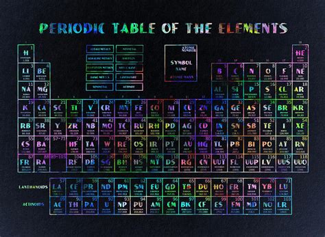 Periodic Table Of The Elements 2 Painting By Bekim M Pixels