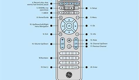 GE Universal Remote Codes & Programming Guide