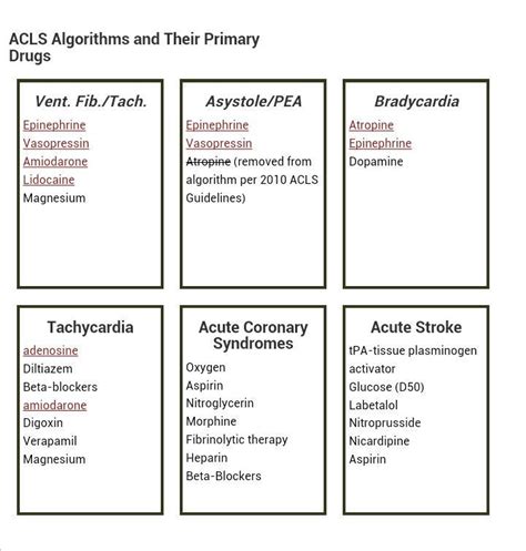 22 Best Acls Scenario Images On Pinterest Cases Trauma And Nurse Life