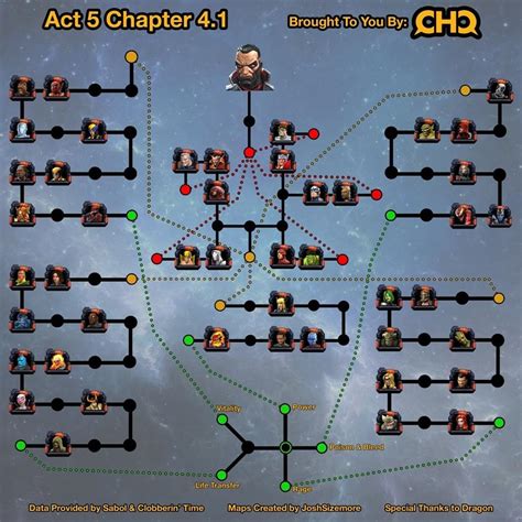 Mcoc Act 5 Chapter 4 Map By Chq Team Mcoc Guide