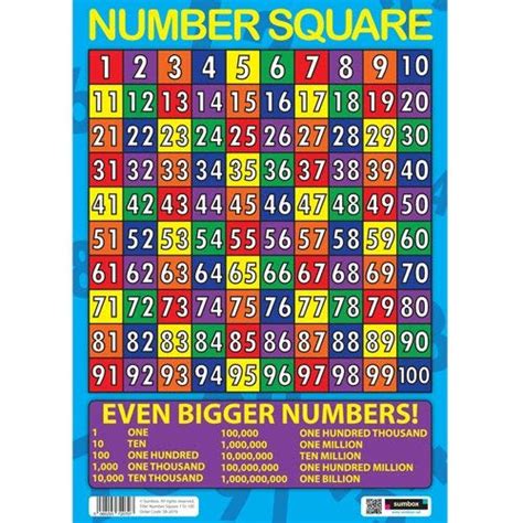 Sumbox Educational Number Square Maths Poster Andmultiplication Square