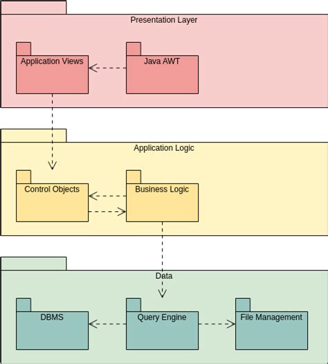 ¿qué Es Un Paquete ¿qué Es Un Diagrama De Paquete En Uml Visual