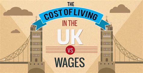 The Cost Of Living In The Uk Vs Wages Infographic