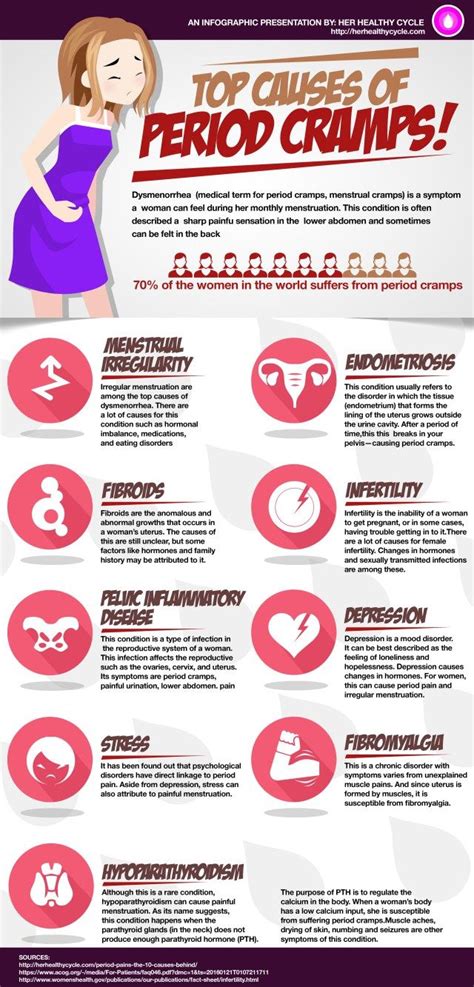 Top Causes For Period Cramps An Infographic Her Healthy Cycle Remedies For Menstrual Cramps