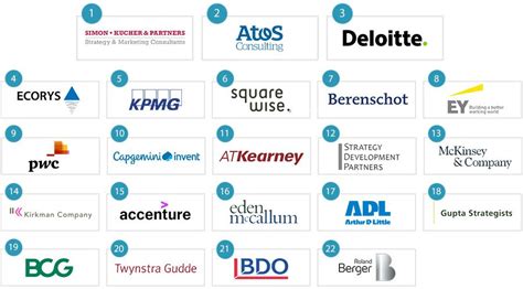 The Economist Boutique Consulting Firms