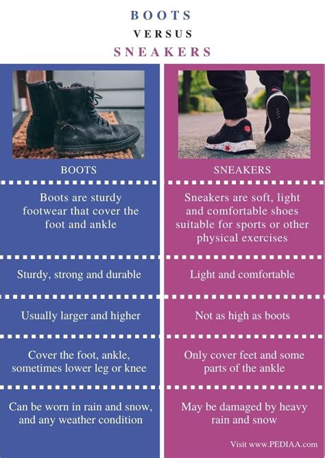 What Is The Difference Between Boots And Sneakers Pediaacom