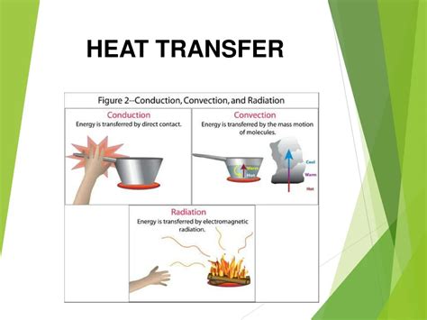 Ppt Heat Transfer Powerpoint Presentation Free Download Id613543