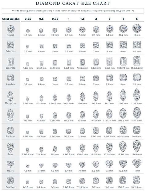 Excellent Article About Diamonds And Visual Chart Diamond Information