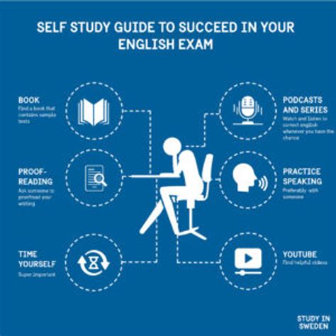 A Self Study Guide To Succeed In Your English Exam Study In Sweden
