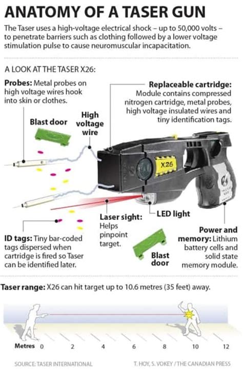 Parts Of A Taser Cartridge